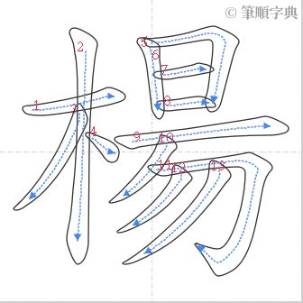 楊筆畫數|筆畫索引 [13 畫 / 木 部 / 楊]